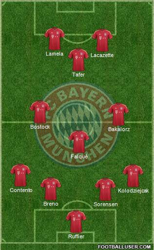 FC Bayern München Formation 2011
