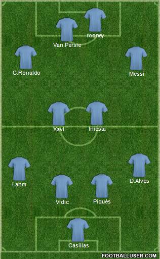 Champions League Team Formation 2011