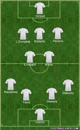 Dream Team Formation 2011