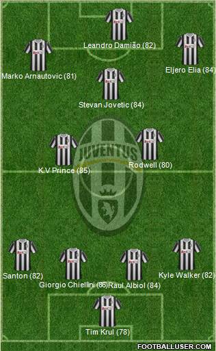 Juventus Formation 2011