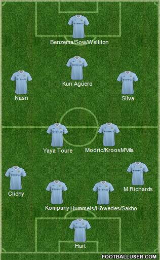 Manchester City Formation 2011