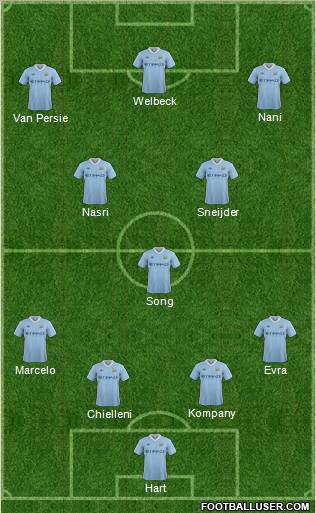 Manchester City Formation 2011