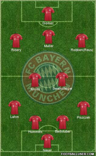 FC Bayern München Formation 2011