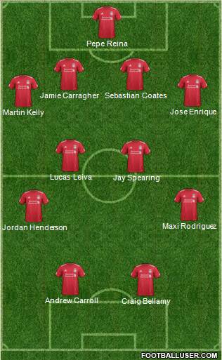 Liverpool Formation 2011