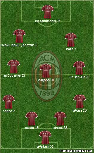 A.C. Milan Formation 2011