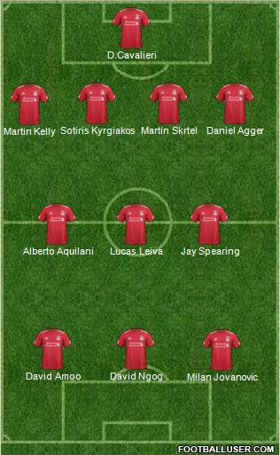 Liverpool Formation 2011