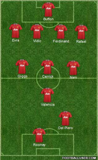 Manchester United Formation 2011
