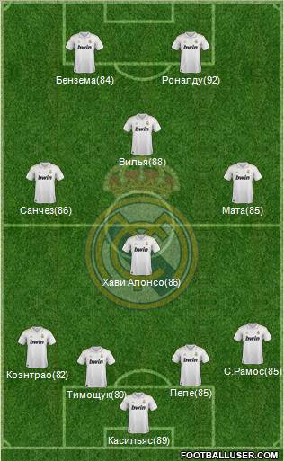 Real Madrid C.F. Formation 2011