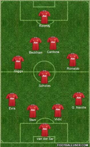 Manchester United Formation 2011
