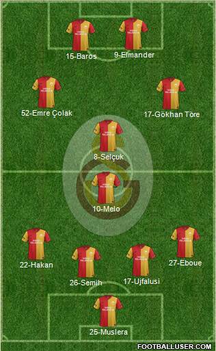 Galatasaray SK Formation 2011