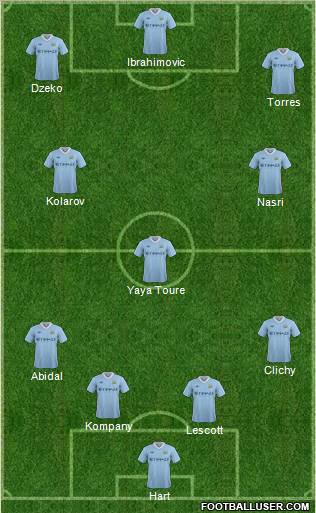 Manchester City Formation 2011
