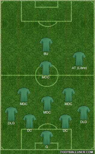 Fifa Team Formation 2011