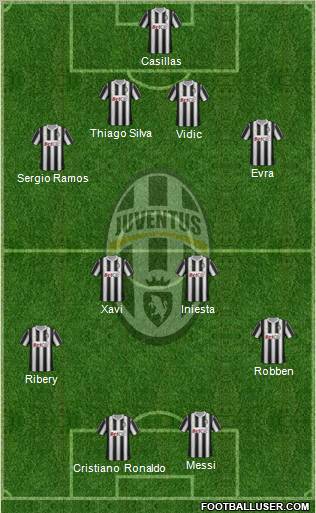Juventus Formation 2011