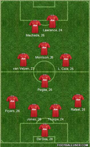Manchester United Formation 2011
