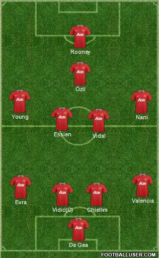 Manchester United Formation 2011