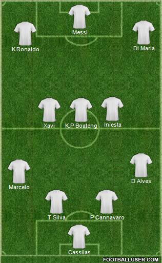 Champions League Team Formation 2011