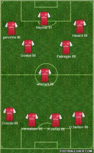 Arsenal Formation 2011