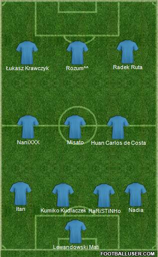 Dream Team Formation 2011