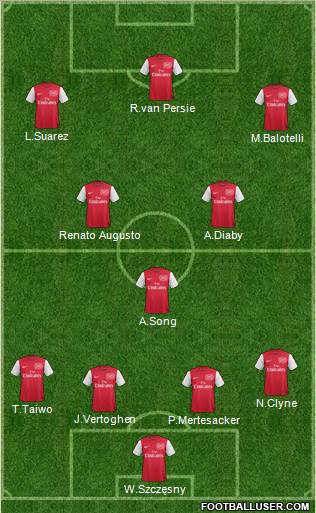 Arsenal Formation 2011