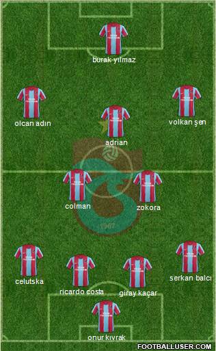 Trabzonspor Formation 2011