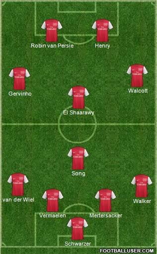Arsenal Formation 2011