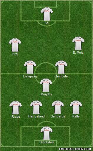 Fulham Formation 2011