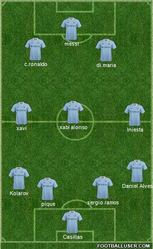 Manchester City Formation 2011