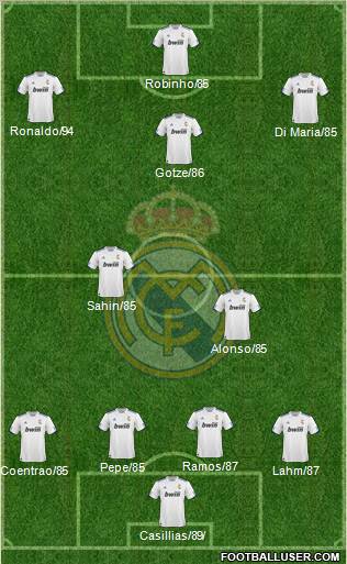 R. Madrid Castilla Formation 2011
