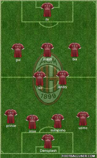 A.C. Milan Formation 2011