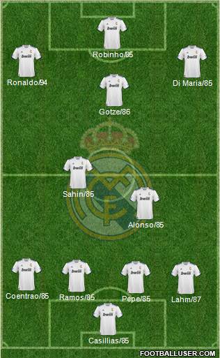 R. Madrid Castilla Formation 2011
