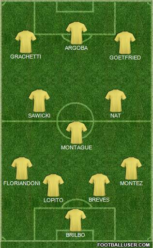 Dream Team Formation 2011