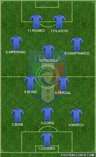 Italy Formation 2011