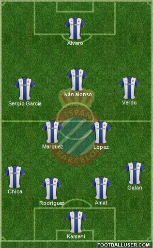 R.C.D. Espanyol de Barcelona S.A.D. Formation 2011