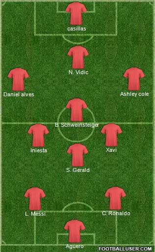 Dream Team Formation 2011