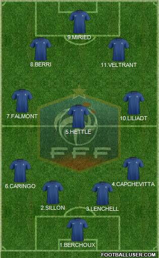 France Formation 2011