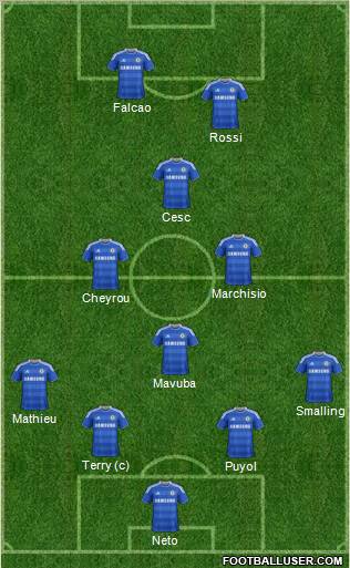 Chelsea Formation 2011