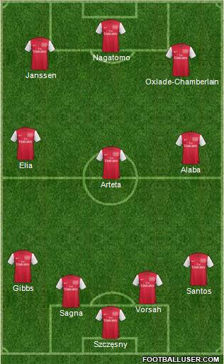 Arsenal Formation 2011
