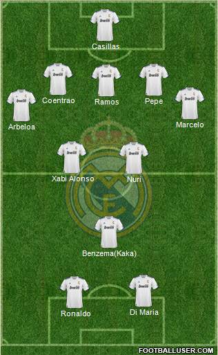 R. Madrid Castilla Formation 2011