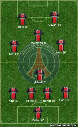 Paris Saint-Germain Formation 2011