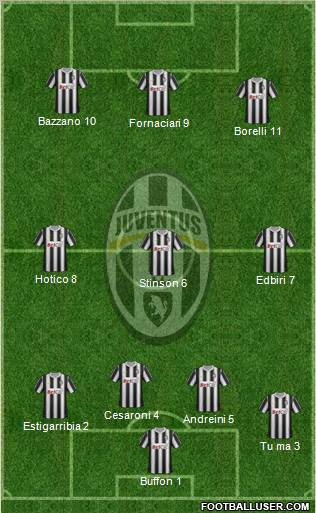 Juventus Formation 2011