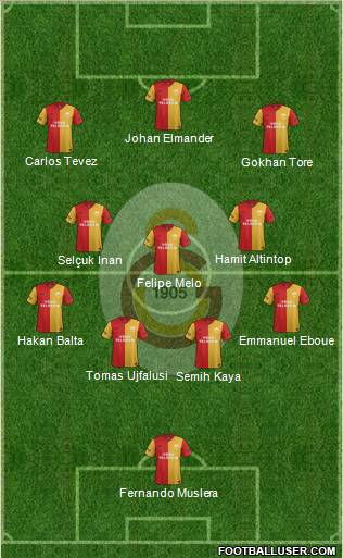Galatasaray SK Formation 2011