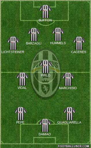 Juventus Formation 2011
