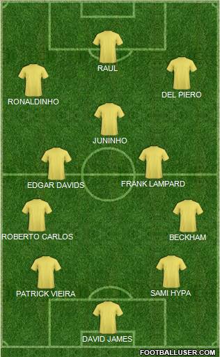 Dream Team Formation 2011