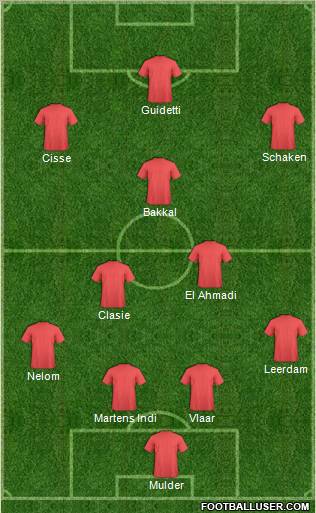 Champions League Team Formation 2011