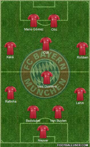 FC Bayern München Formation 2011