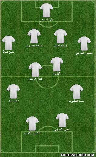 Dream Team Formation 2011