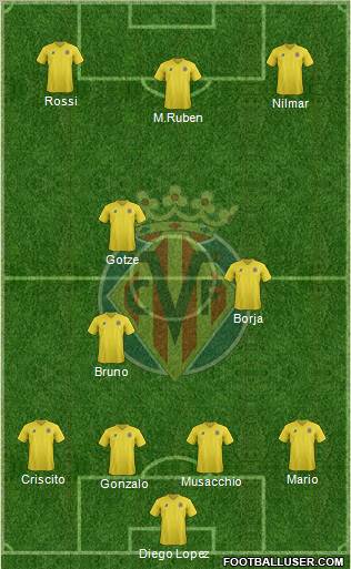 Villarreal C.F., S.A.D. Formation 2011