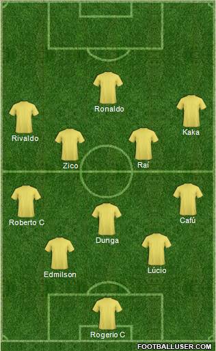 Championship Manager Team Formation 2011