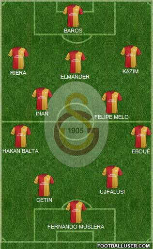 Galatasaray SK Formation 2011