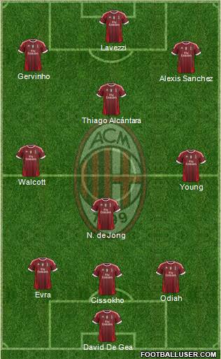 A.C. Milan Formation 2011
